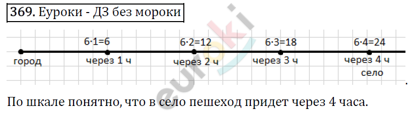 Математика 5 класс. ФГОС Виленкин, Жохов, Чесноков, Шварцбурд Задание 369