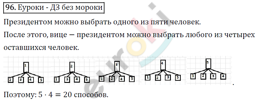 Математика 5 класс. ФГОС Виленкин, Жохов, Чесноков, Шварцбурд Задание 96