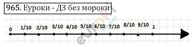 Математика 5 класс. ФГОС Виленкин, Жохов, Чесноков, Шварцбурд Задание 965