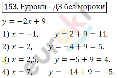 Дидактические материалы по алгебре 7 класс Мерзляк, Полонский, Рабинович Вариант 153