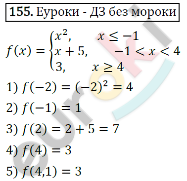 Дидактические материалы по алгебре 7 класс Мерзляк, Полонский, Рабинович Вариант 155