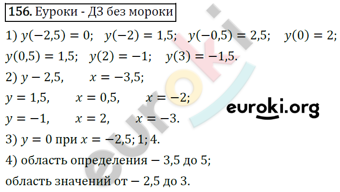 Дидактические материалы по алгебре 7 класс Мерзляк, Полонский, Рабинович Вариант 156