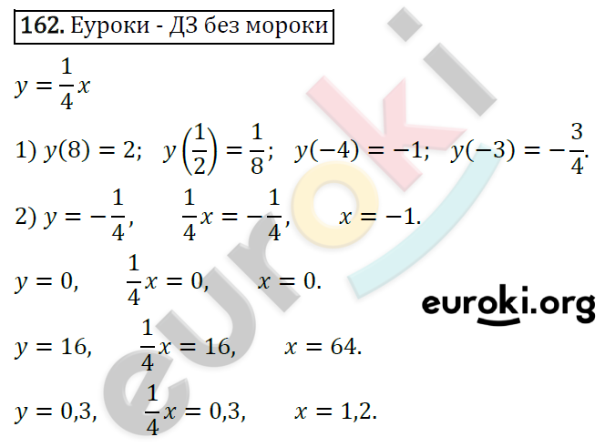 Дидактические материалы по алгебре 7 класс Мерзляк, Полонский, Рабинович Вариант 162