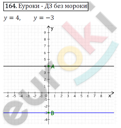 Дидактические материалы по алгебре 7 класс Мерзляк, Полонский, Рабинович Вариант 164