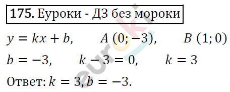Дидактические материалы по алгебре 7 класс Мерзляк, Полонский, Рабинович Вариант 175