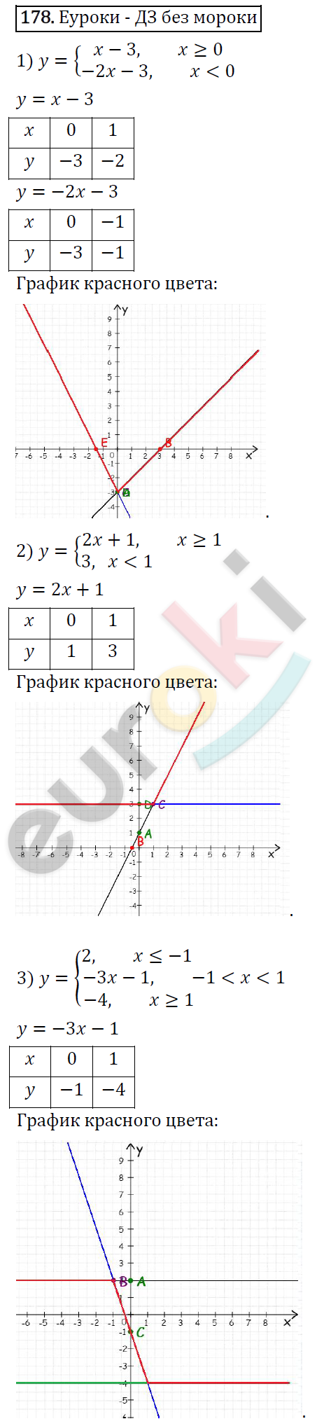 Дидактические материалы по алгебре 7 класс Мерзляк, Полонский, Рабинович Вариант 178