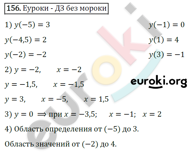 Дидактические материалы по алгебре 7 класс Мерзляк, Полонский, Рабинович Вариант 156