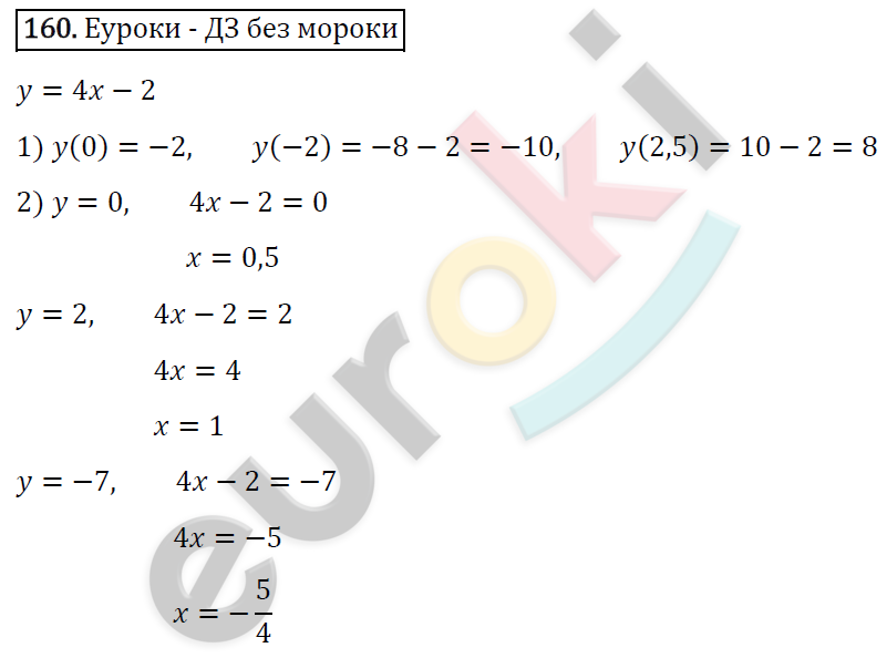 Дидактические материалы по алгебре 7 класс Мерзляк, Полонский, Рабинович Вариант 160