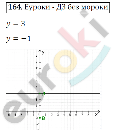 Дидактические материалы по алгебре 7 класс Мерзляк, Полонский, Рабинович Вариант 164