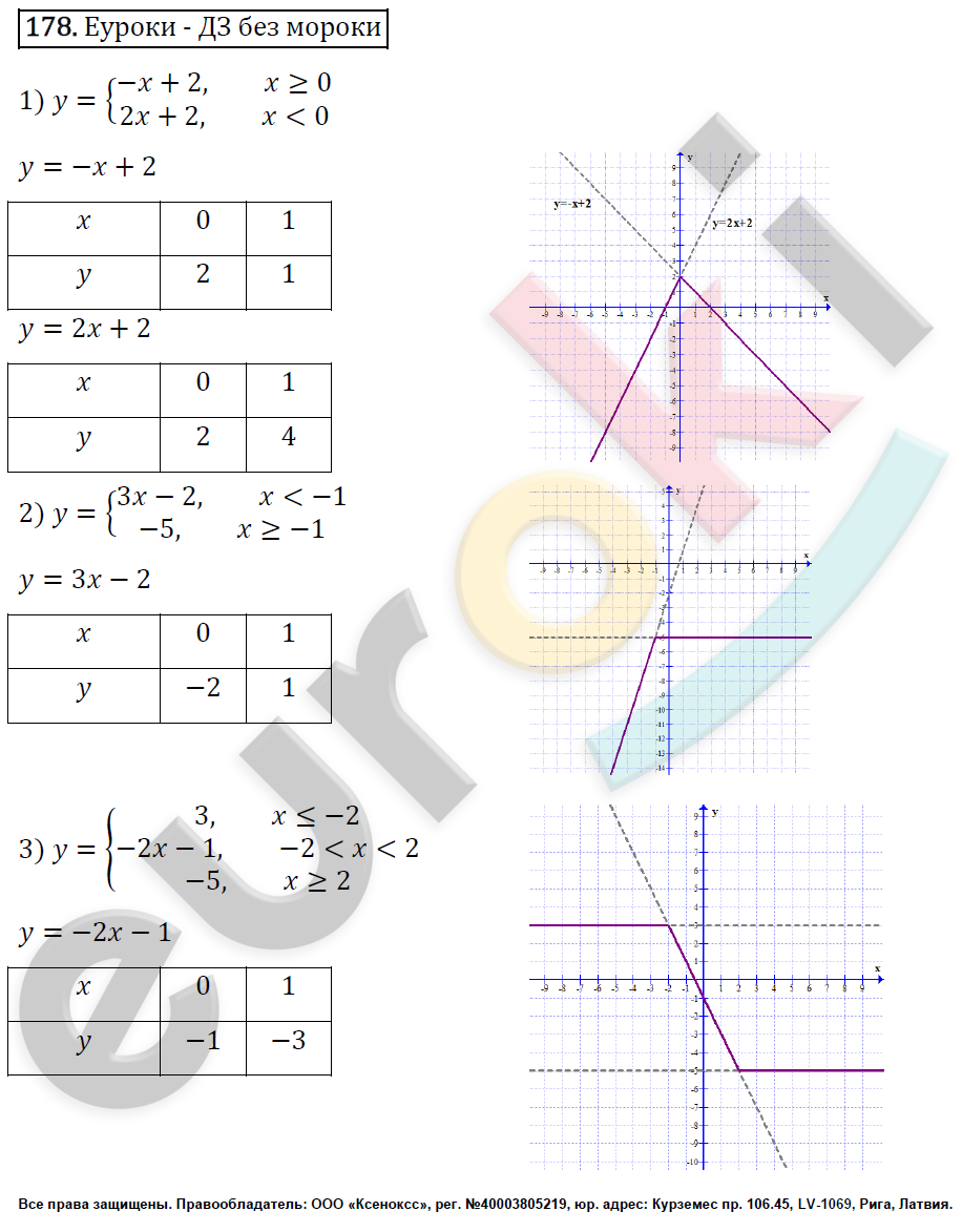 Дидактические материалы по алгебре 7 класс Мерзляк, Полонский, Рабинович Вариант 178