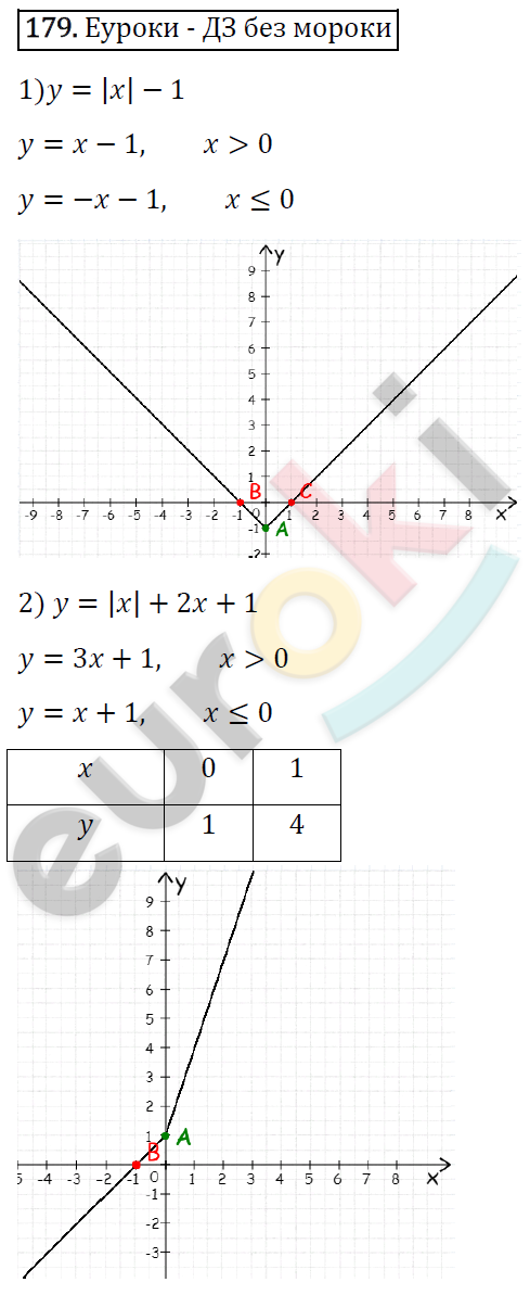 Дидактические материалы по алгебре 7 класс Мерзляк, Полонский, Рабинович Вариант 179