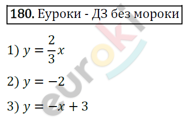 Дидактические материалы по алгебре 7 класс Мерзляк, Полонский, Рабинович Вариант 180