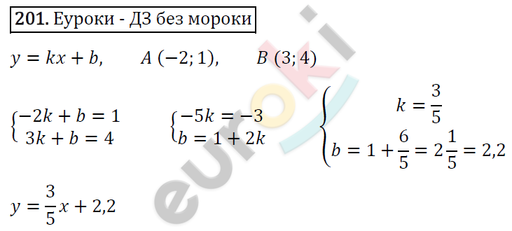 Дидактические материалы по алгебре 7 класс Мерзляк, Полонский, Рабинович Вариант 201