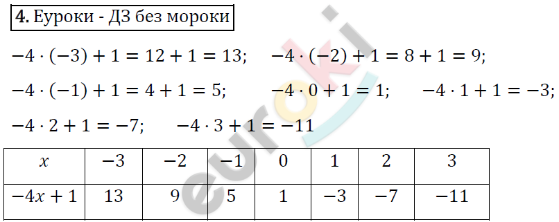 Дидактические материалы по алгебре 7 класс Мерзляк, Полонский, Рабинович Вариант 4