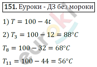 Дидактические материалы по алгебре 7 класс Мерзляк, Полонский, Рабинович Вариант 151