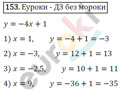 Дидактические материалы по алгебре 7 класс Мерзляк, Полонский, Рабинович Вариант 153