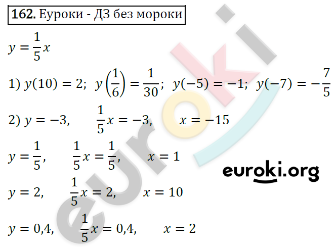 Дидактические материалы по алгебре 7 класс Мерзляк, Полонский, Рабинович Вариант 162