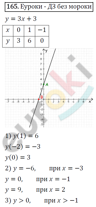 Дидактические материалы по алгебре 7 класс Мерзляк, Полонский, Рабинович Вариант 165