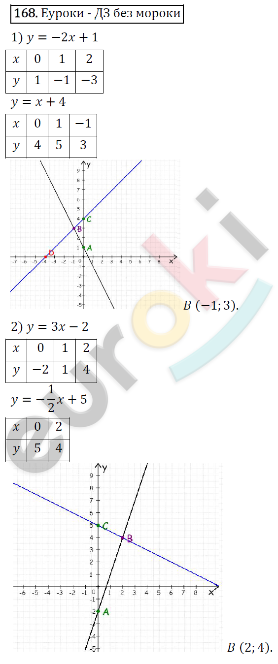 Дидактические материалы по алгебре 7 класс Мерзляк, Полонский, Рабинович Вариант 168