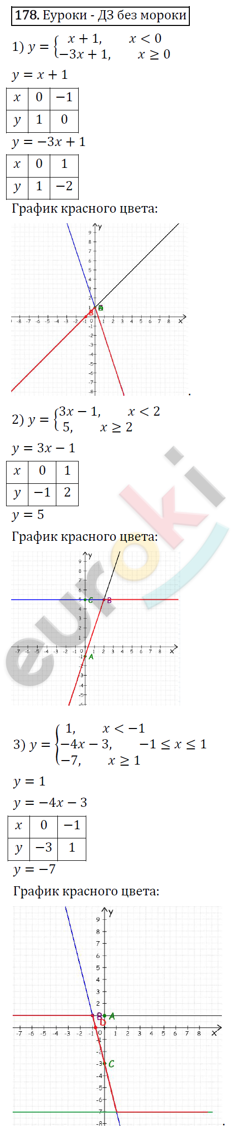 Дидактические материалы по алгебре 7 класс Мерзляк, Полонский, Рабинович Вариант 178