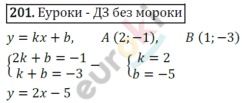 Дидактические материалы по алгебре 7 класс Мерзляк, Полонский, Рабинович Вариант 201