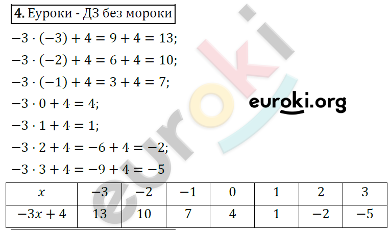 Дидактические материалы по алгебре 7 класс Мерзляк, Полонский, Рабинович Вариант 4