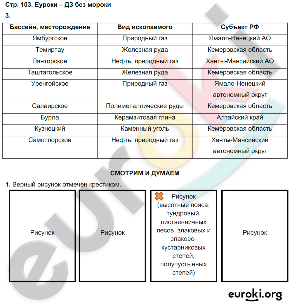 Тетрадь-тренажёр по географии 9 класс. ФГОС Ходова, Ольховая Страница 103