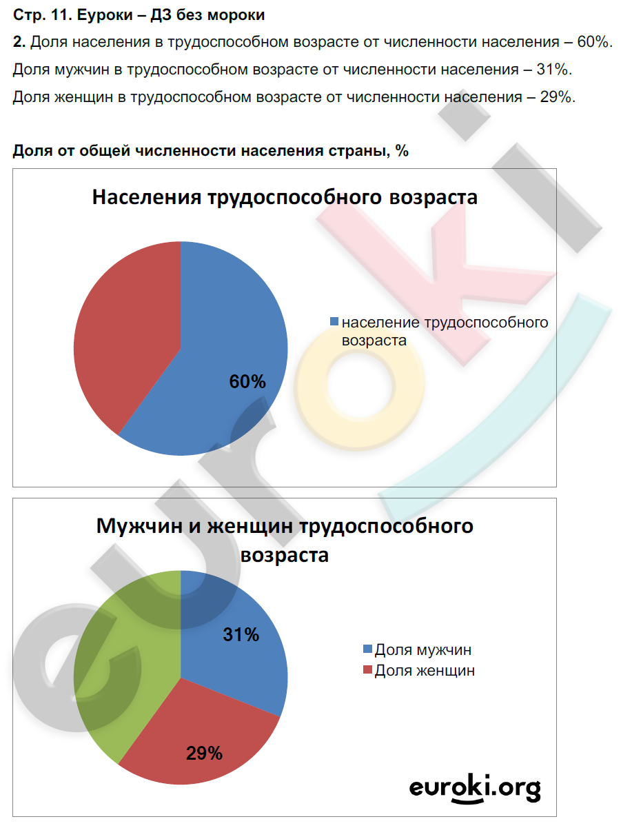 Тетрадь-тренажёр по географии 9 класс. ФГОС Ходова, Ольховая Страница 11