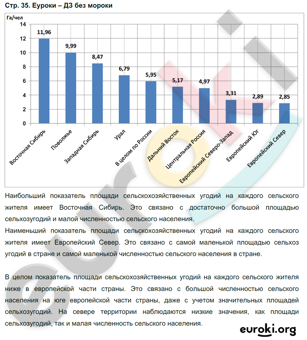 Тетрадь-тренажёр по географии 9 класс. ФГОС Ходова, Ольховая Страница 35