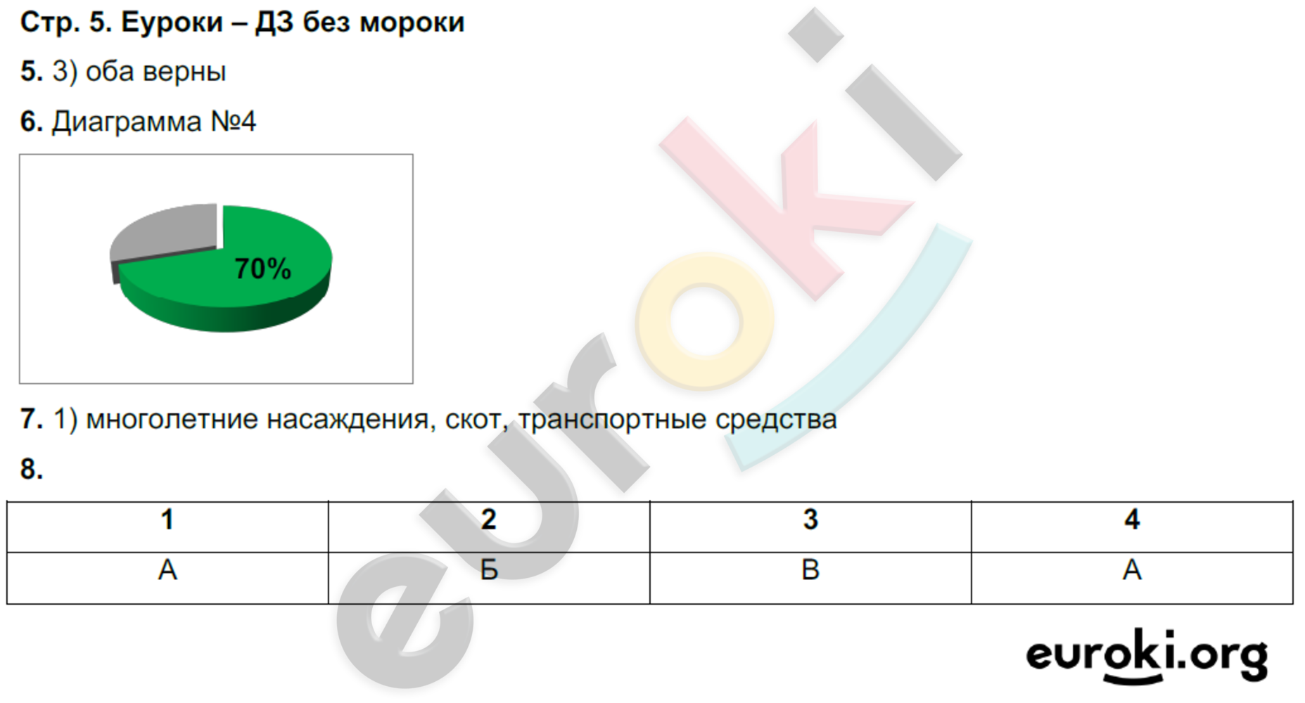 Тетрадь-тренажёр по географии 9 класс. ФГОС Ходова, Ольховая Страница 5