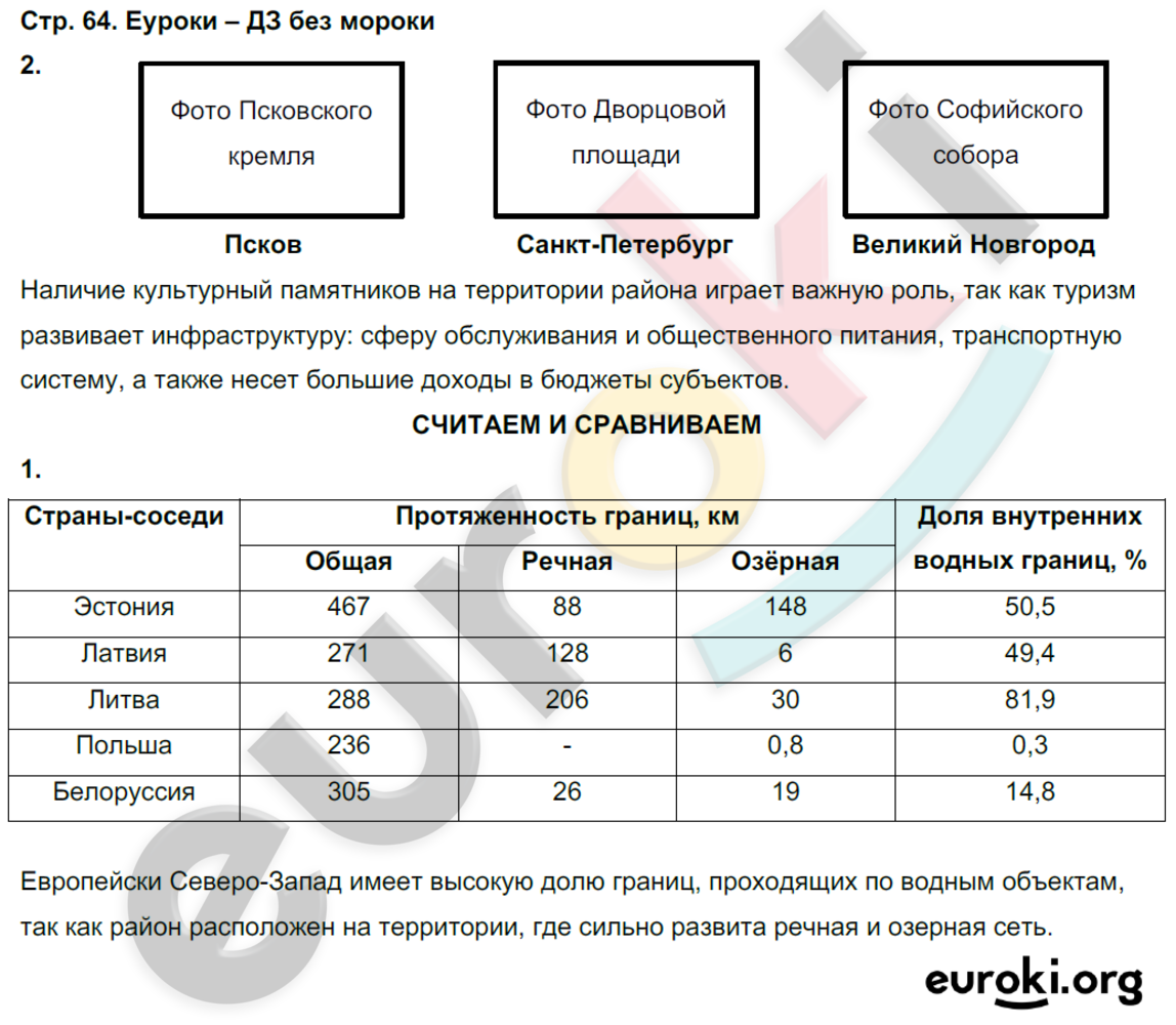 Тетрадь-тренажёр по географии 9 класс. ФГОС Ходова, Ольховая Страница 64