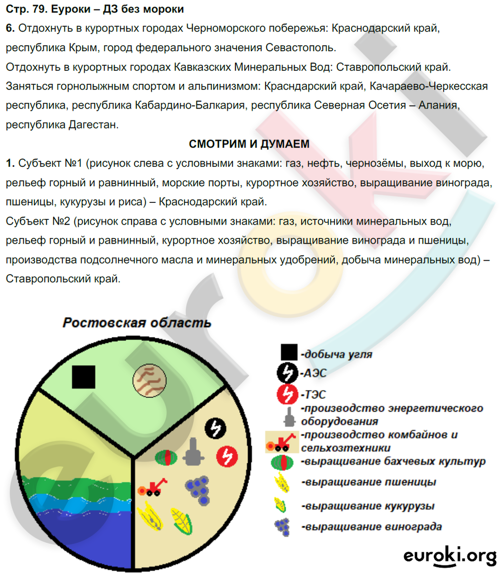 Тетрадь-тренажёр по географии 9 класс. ФГОС Ходова, Ольховая Страница 79