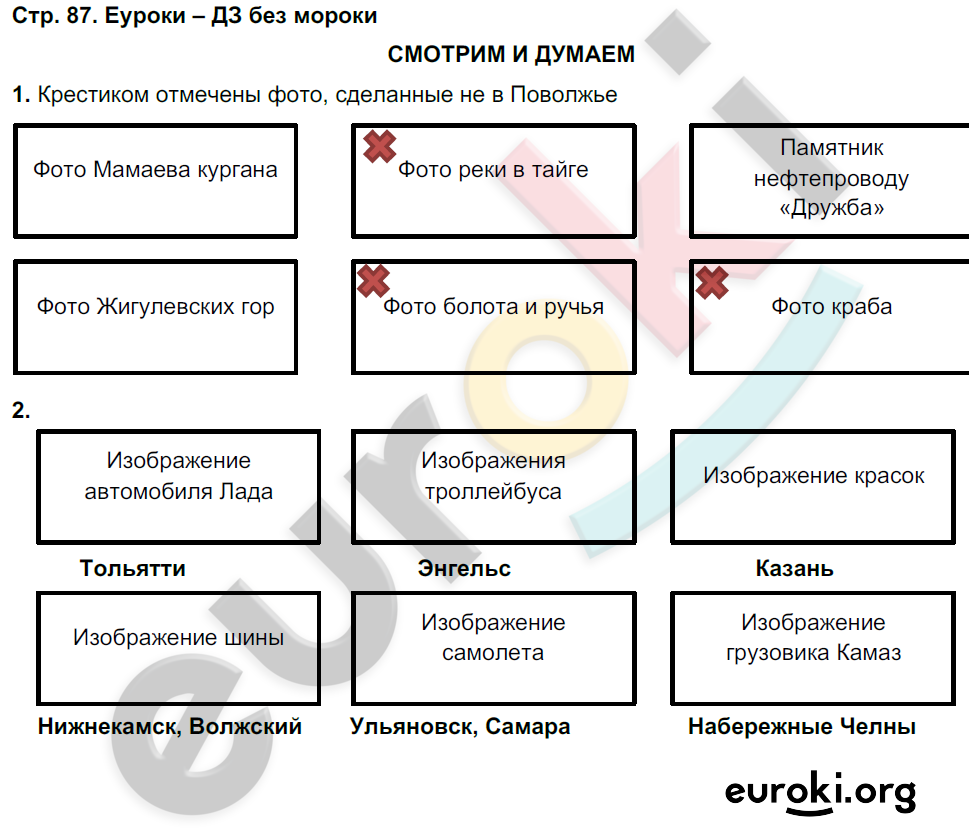 Тетрадь-тренажёр по географии 9 класс. ФГОС Ходова, Ольховая Страница 87