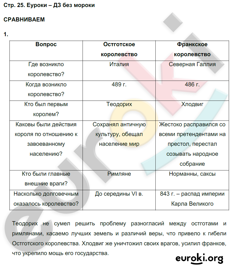 История средних веков 6 класс параграфы