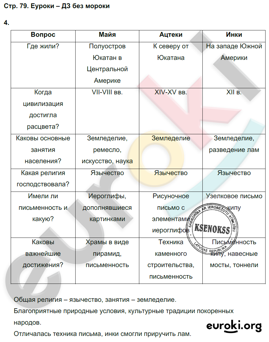 Тетрадь-тренажёр по истории Средних веков 6 класс. ФГОС Ведюшкин Страница 79