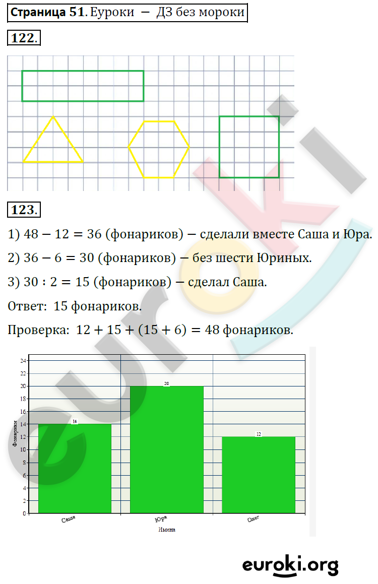 Рабочая тетрадь по математике 4 класс. Часть 1, 2. ФГОС Волкова Страница 51