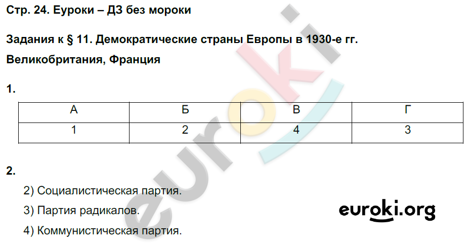 Рабочая тетрадь по Новейшей истории 9 класс Сороко-Цюпа Страница 24