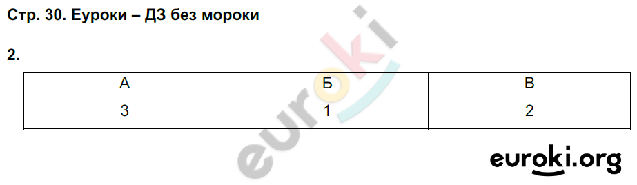 Рабочая тетрадь по Новейшей истории 9 класс Сороко-Цюпа Страница 30