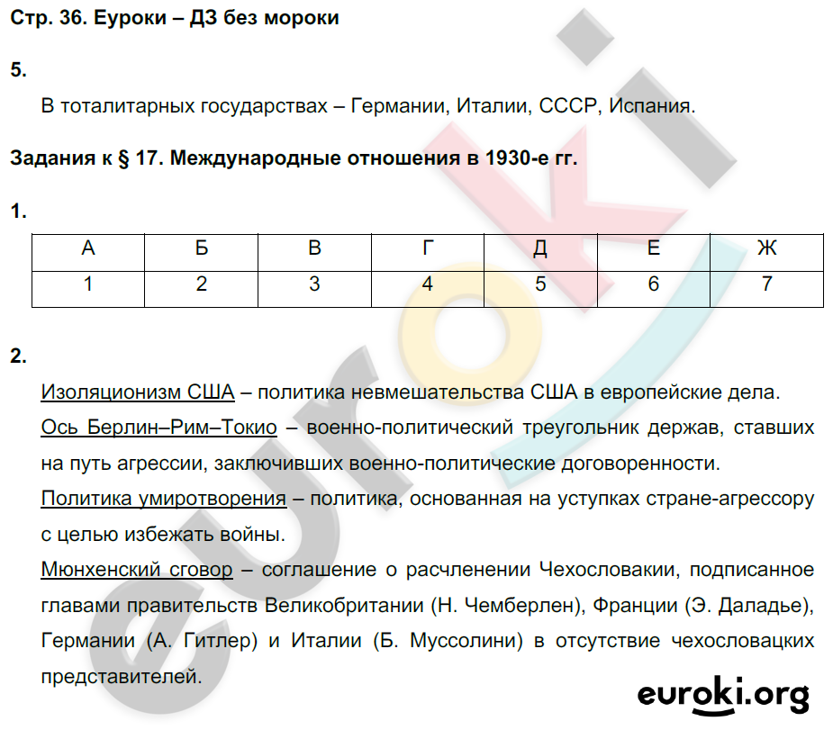 Рабочая тетрадь по Новейшей истории 9 класс Сороко-Цюпа Страница 36