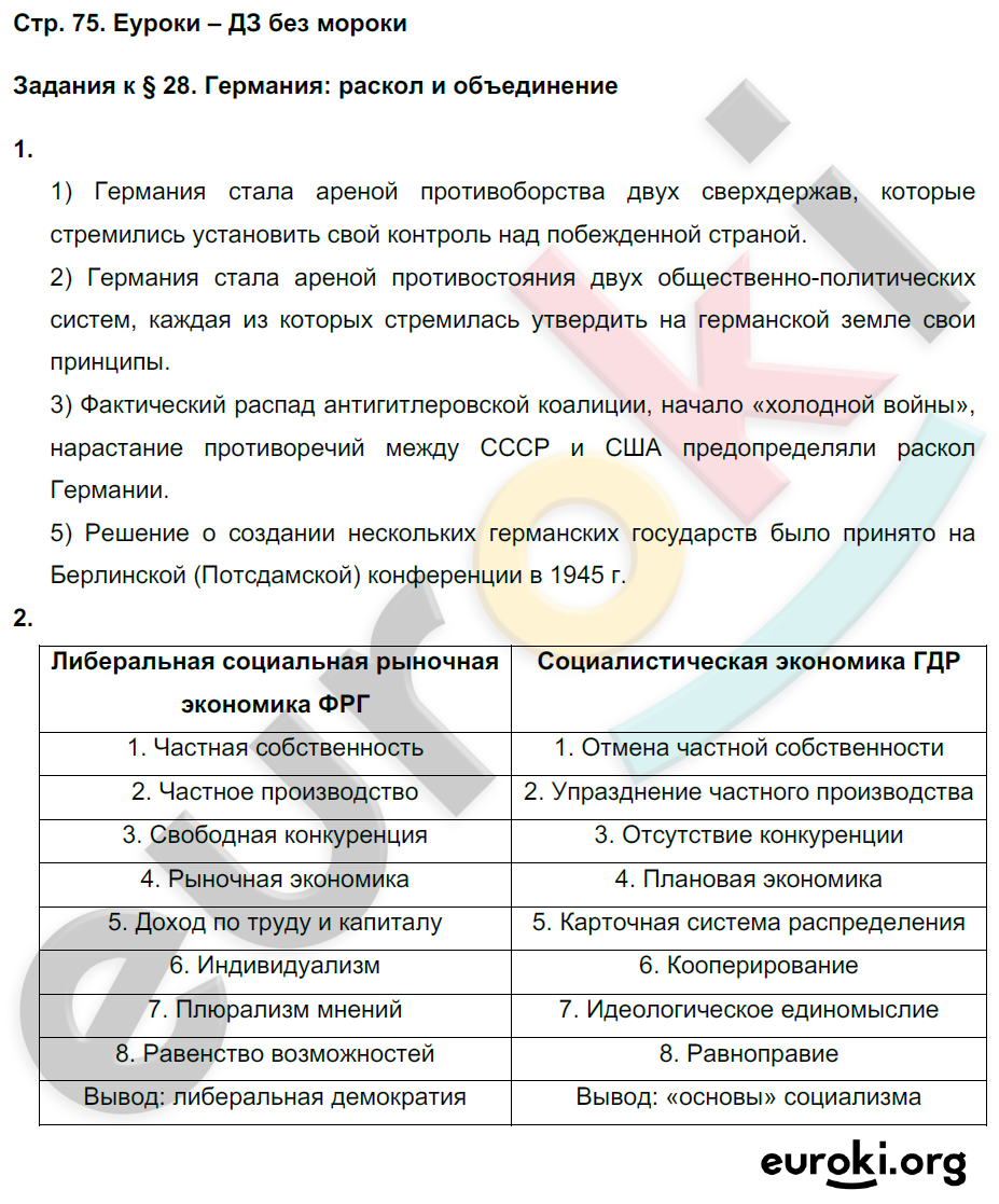 Рабочая тетрадь по Новейшей истории 9 класс Сороко-Цюпа Страница 75