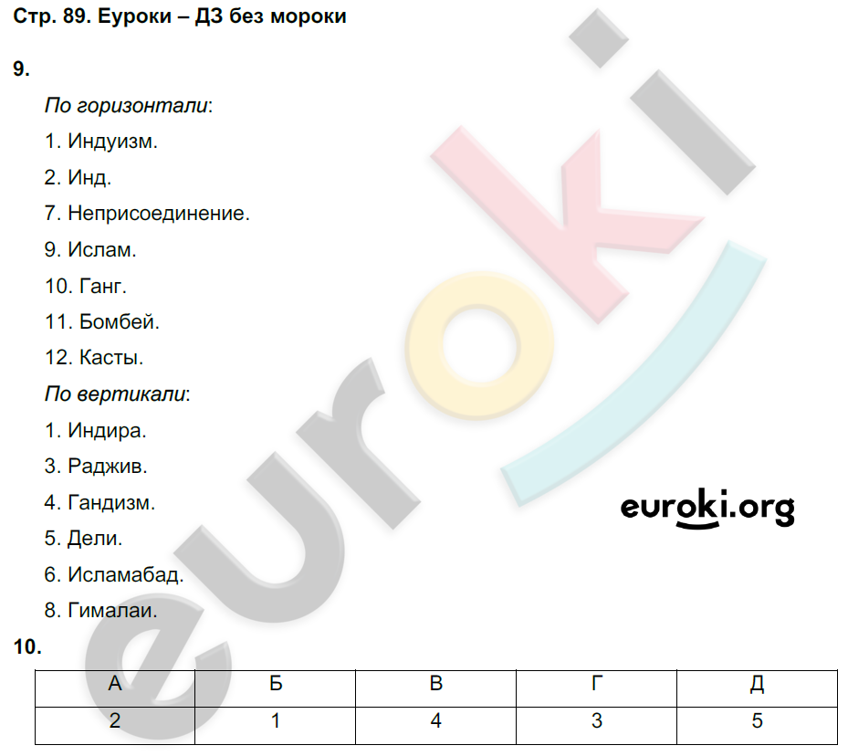 Рабочая тетрадь по Новейшей истории 9 класс Сороко-Цюпа Страница 89