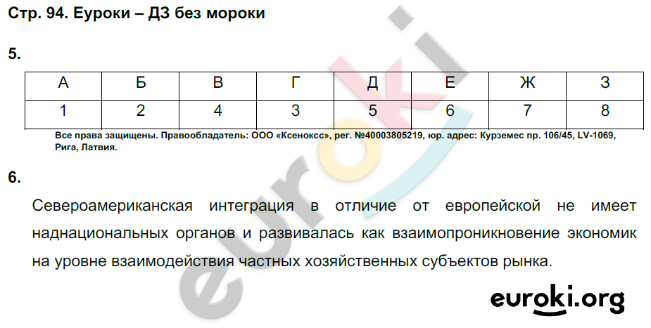 Рабочая тетрадь по Новейшей истории 9 класс Сороко-Цюпа Страница 94