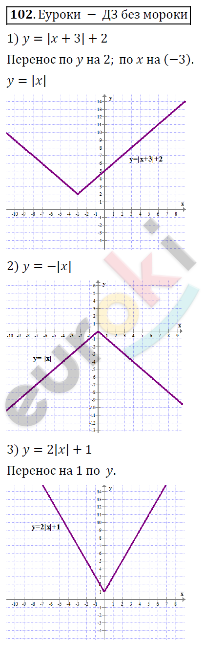 Алгебра 9 класс Алимов Задание 102