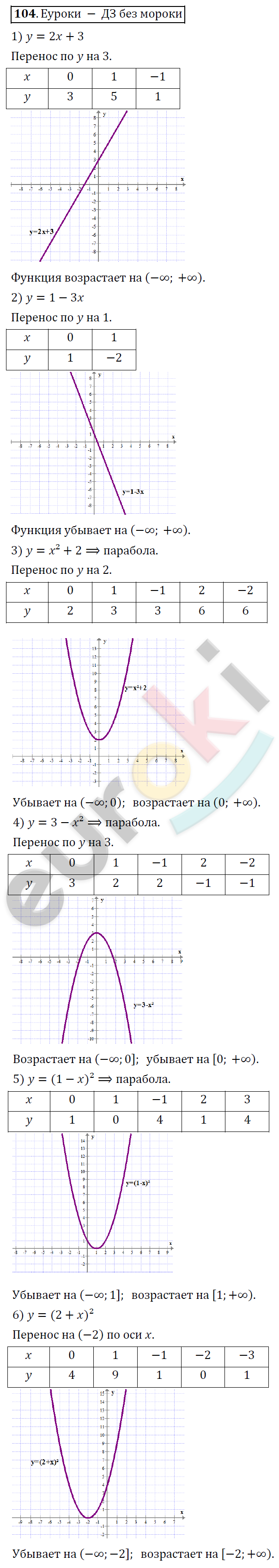 Алгебра 9 класс. ФГОС Колягин, Ткачева, Фёдорова Задание 104