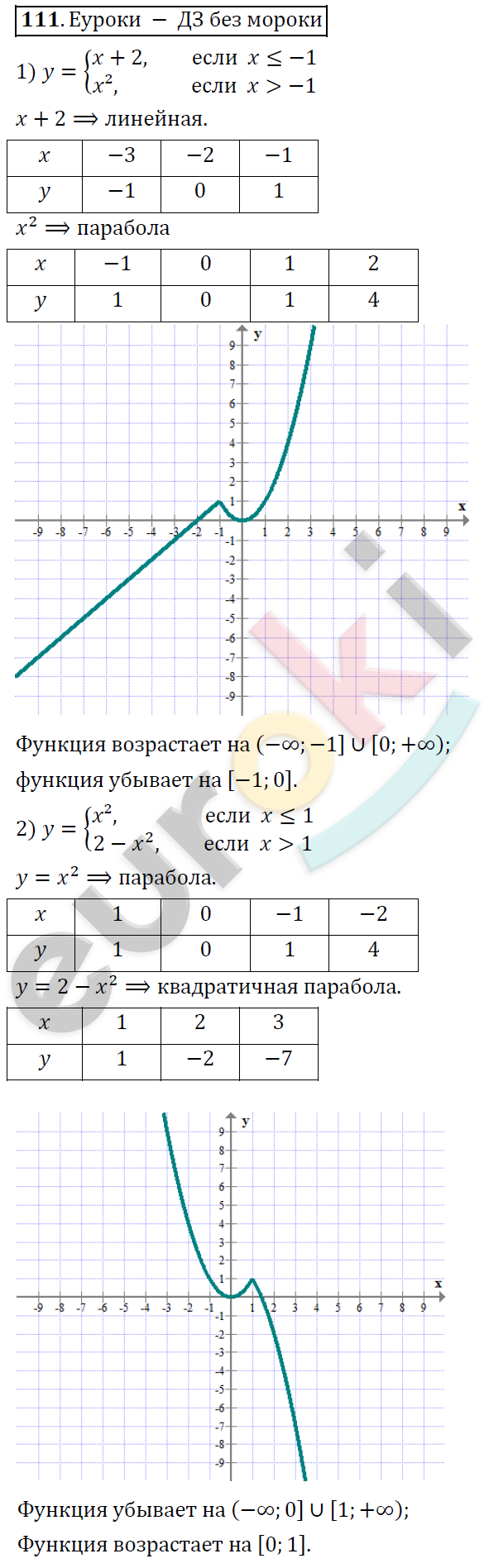 Алгебра 9 класс. ФГОС Колягин, Ткачева, Фёдорова Задание 111