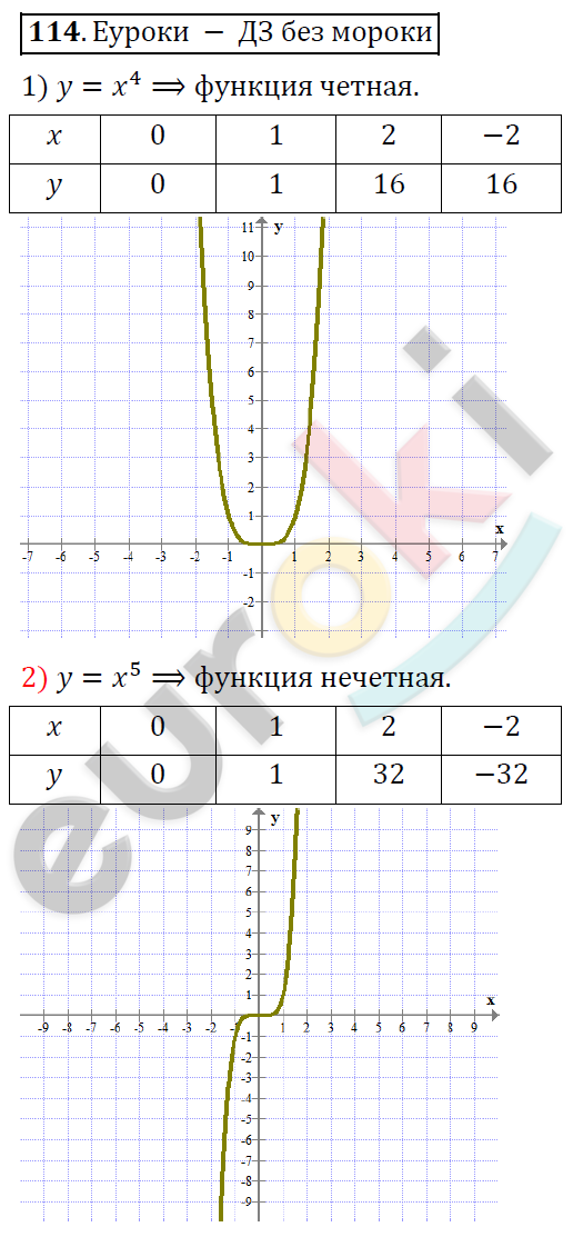 Алгебра 9 класс. ФГОС Колягин, Ткачева, Фёдорова Задание 114