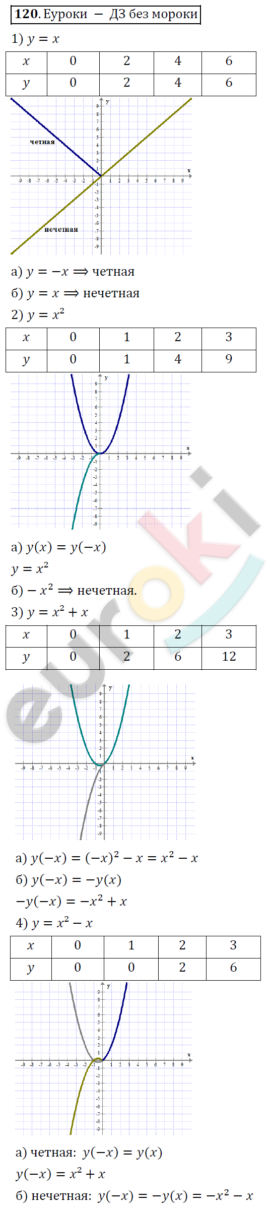 Алгебра 9 класс. ФГОС Колягин, Ткачева, Фёдорова Задание 120