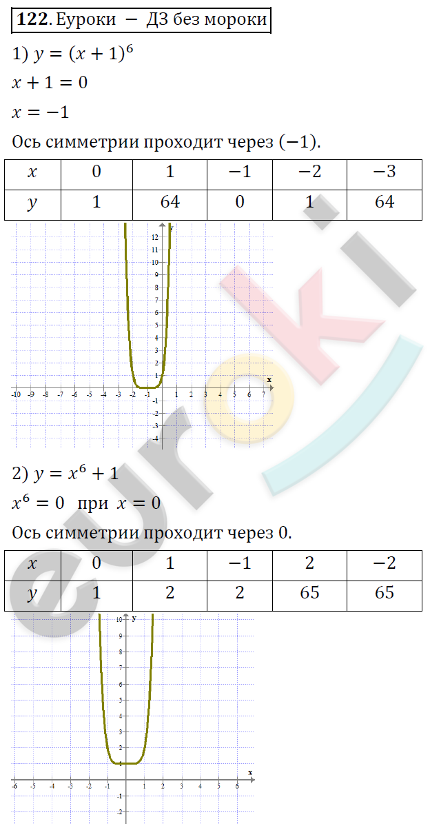 Алгебра 9 класс. ФГОС Колягин, Ткачева, Фёдорова Задание 122
