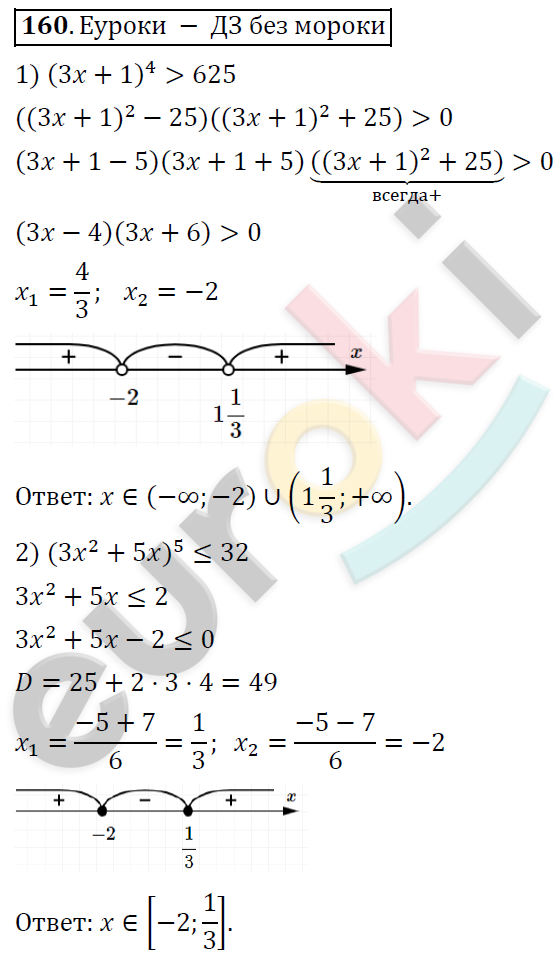 Алгебра 9 класс Алимов Задание 160