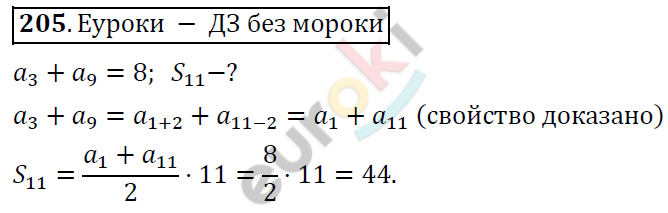 Алгебра 9 класс Алимов Задание 205